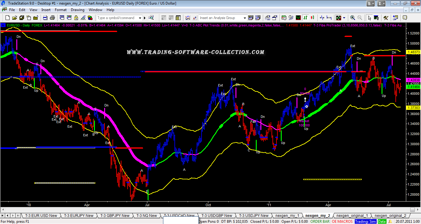 Nexgen T3 Fibs Crack