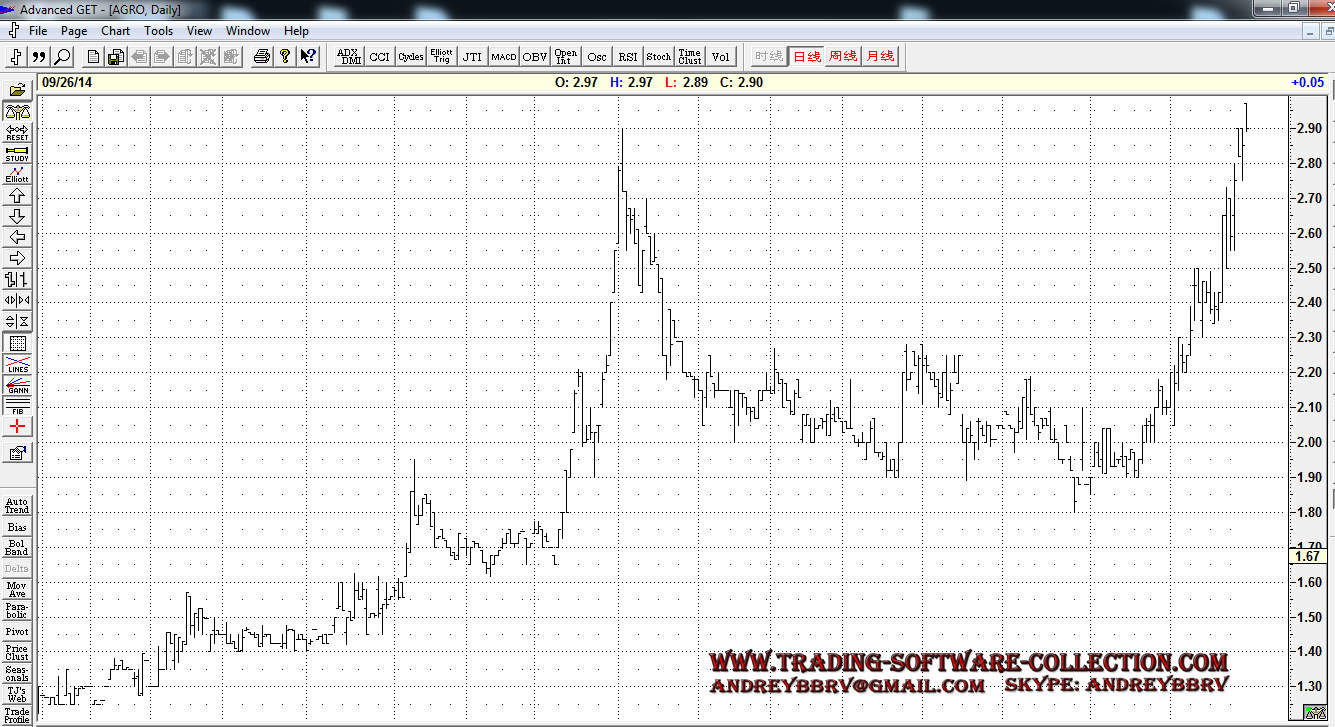 Forex warez