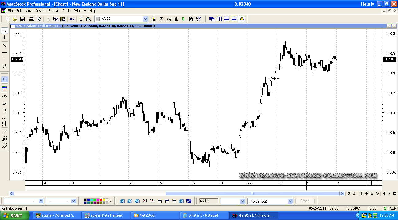 Www forex warez com