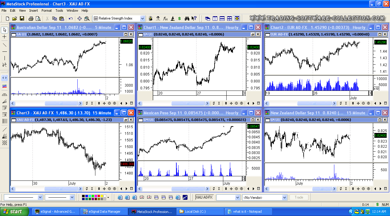 Www forex warez com