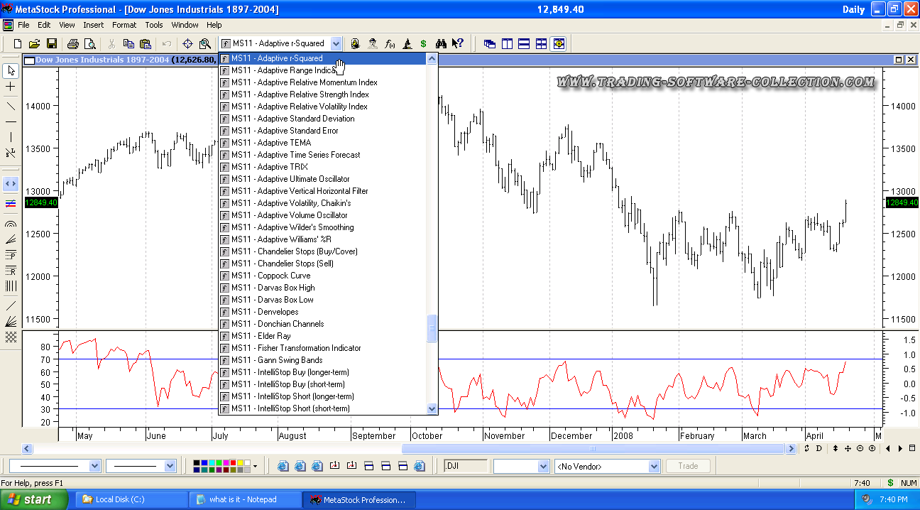 Equis MetaStock Pro Esignal V11 0 Cracked RedT Zip